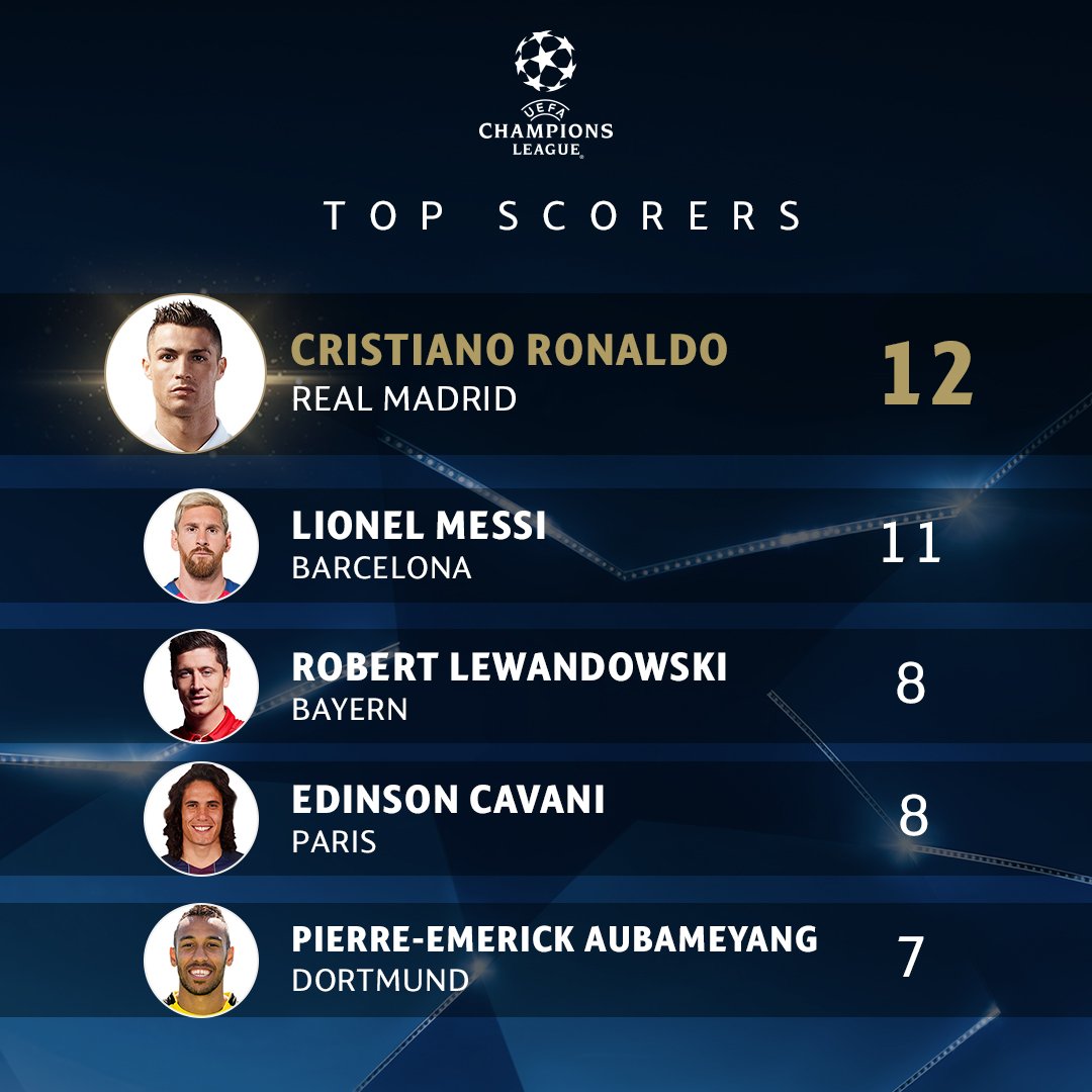 Real Madrid & Cristiano Ronaldo