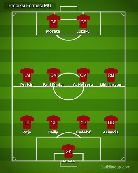 Manchester United
